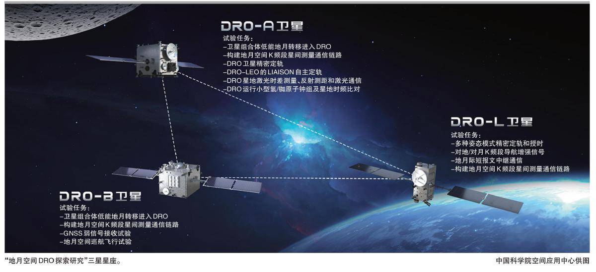 中国卫星脱轨123天画面首次公布