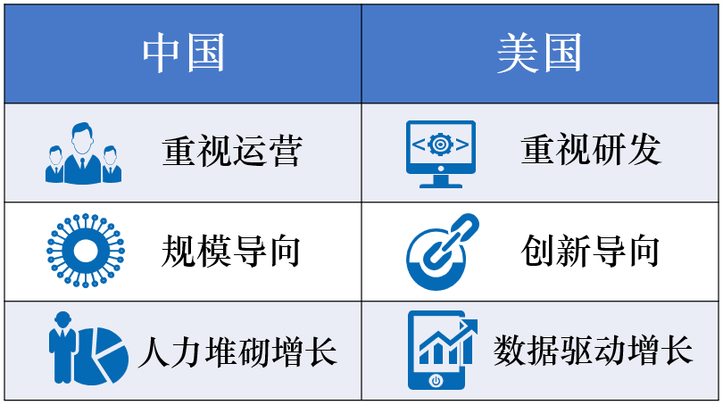 美国近期政策对科研人才造成冲击