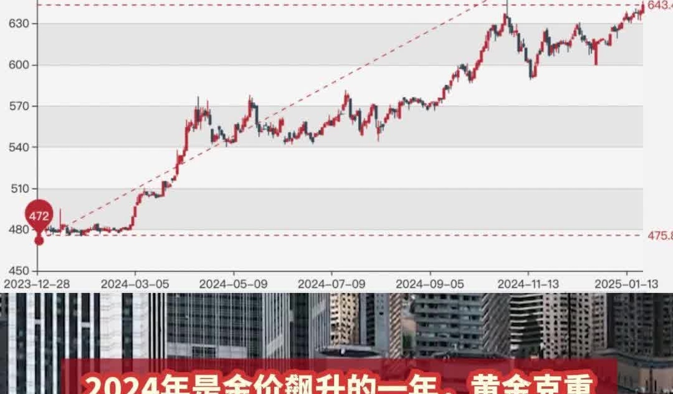 首破3400！金价再创历史新高