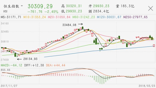 贸易战缓和预期推动全球股市大涨