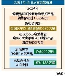 今年以旧换新带动销售额超7200亿