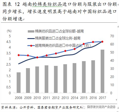 中国贸易摩擦进入高强度阶段