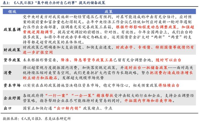 关税冲击如何应对