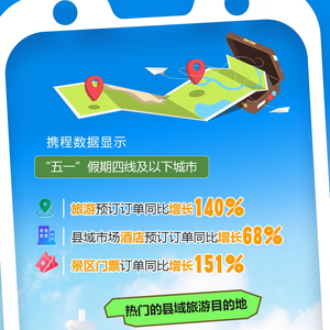 五一假期文旅市场热度攀升