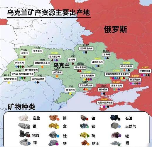 美乌矿产协议将如何左右乌克兰局势