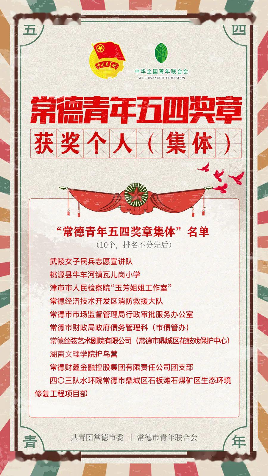 五四奖章名单有2位不能露脸的获奖者