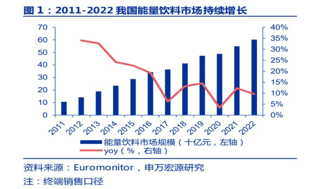300亿饮料巨头进军半导体