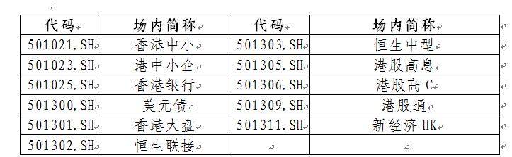 沪市ETF规模突破三万亿