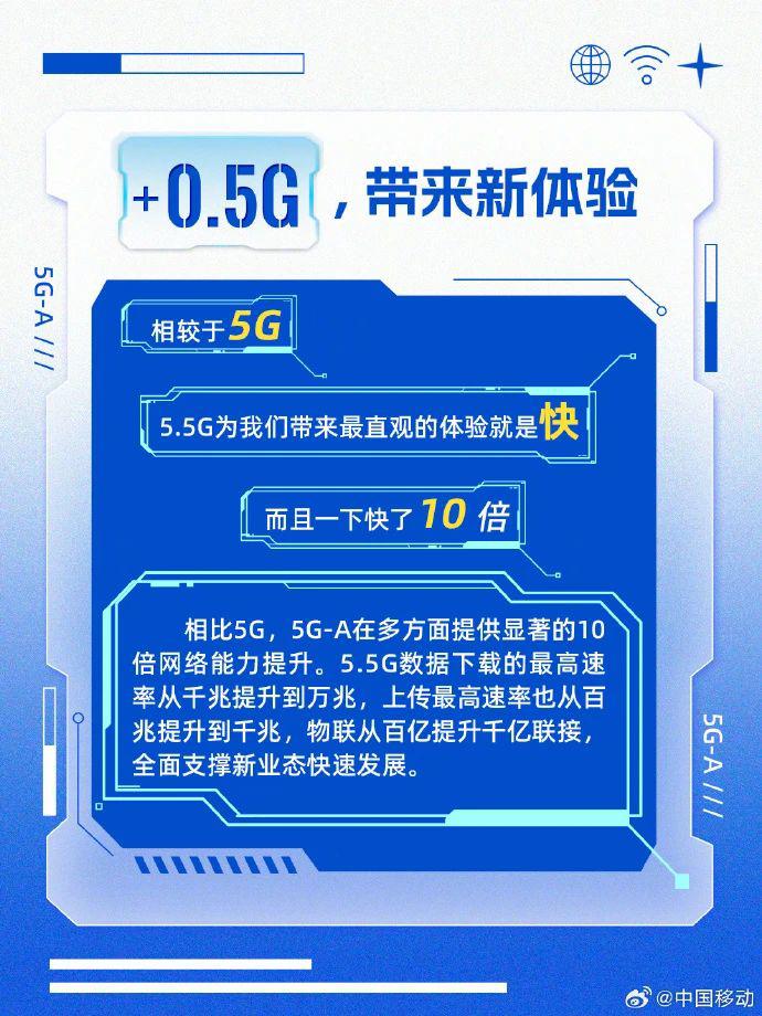 5G-A不只网速快