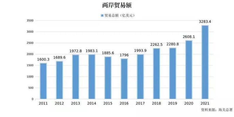 中拉去年贸易额超5184亿美元