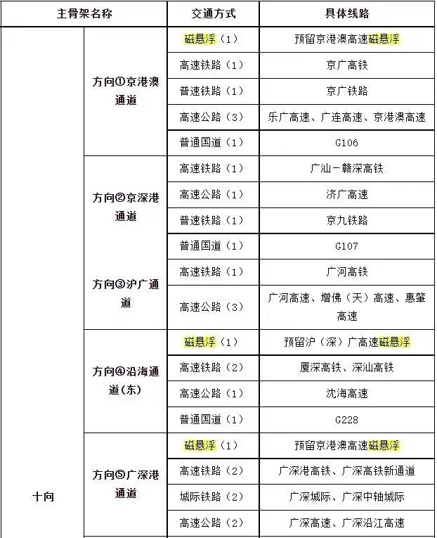 广州坐高速磁浮列车有望4小时到北京