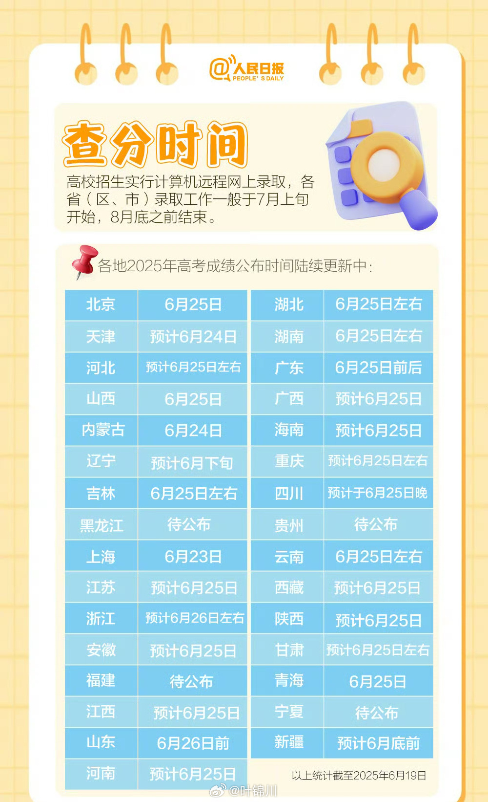 全国各地高考成绩查分时间